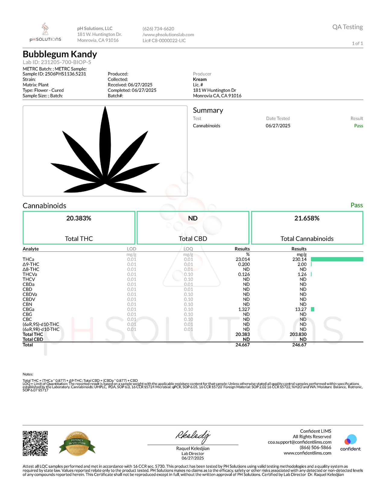 Bubblegum Kandy by Jokes Up lab COA certificate showing 20.383% total THC and 23.014% THCa