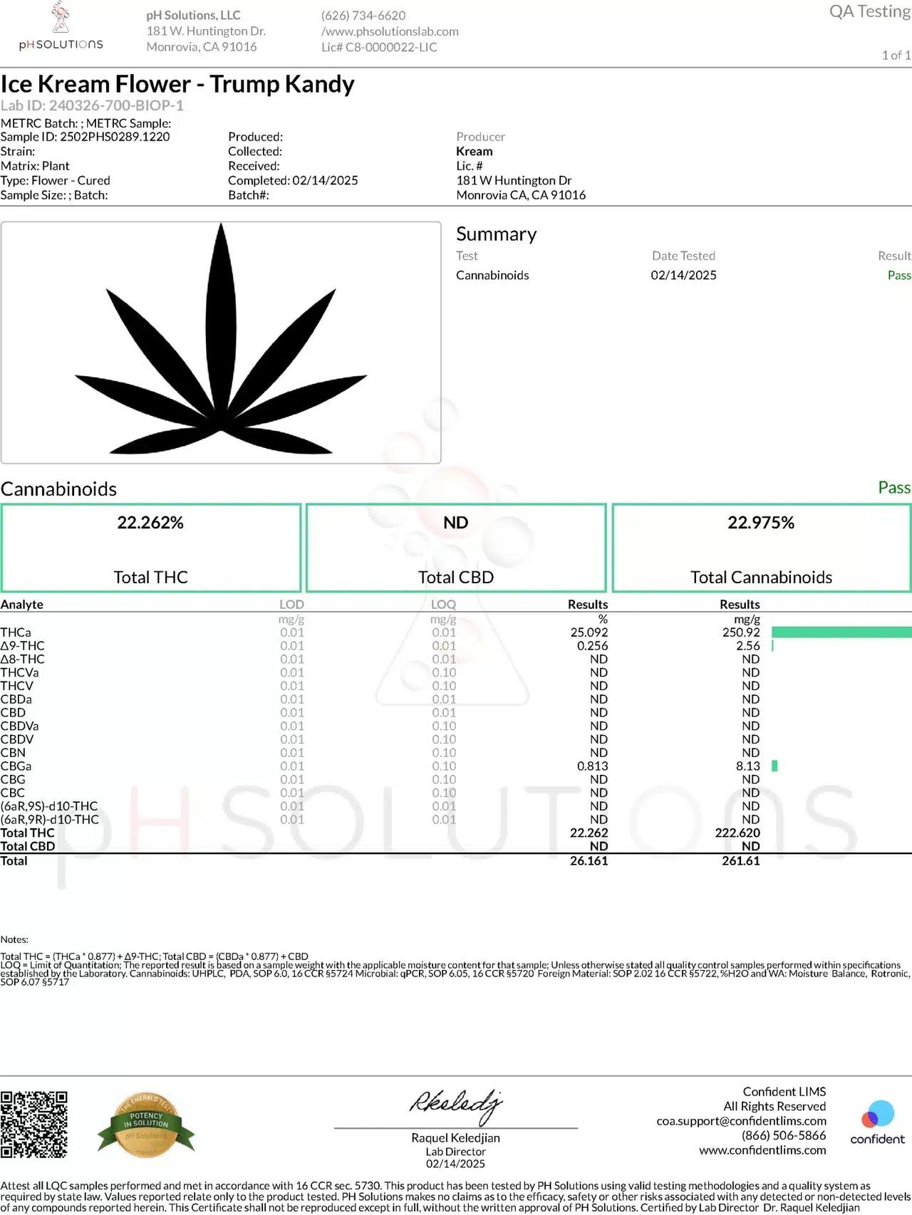 Trump Kandy Ice Kream Certificate of Analysis showing 23.19 percent THCa and 20.383 percent total THC